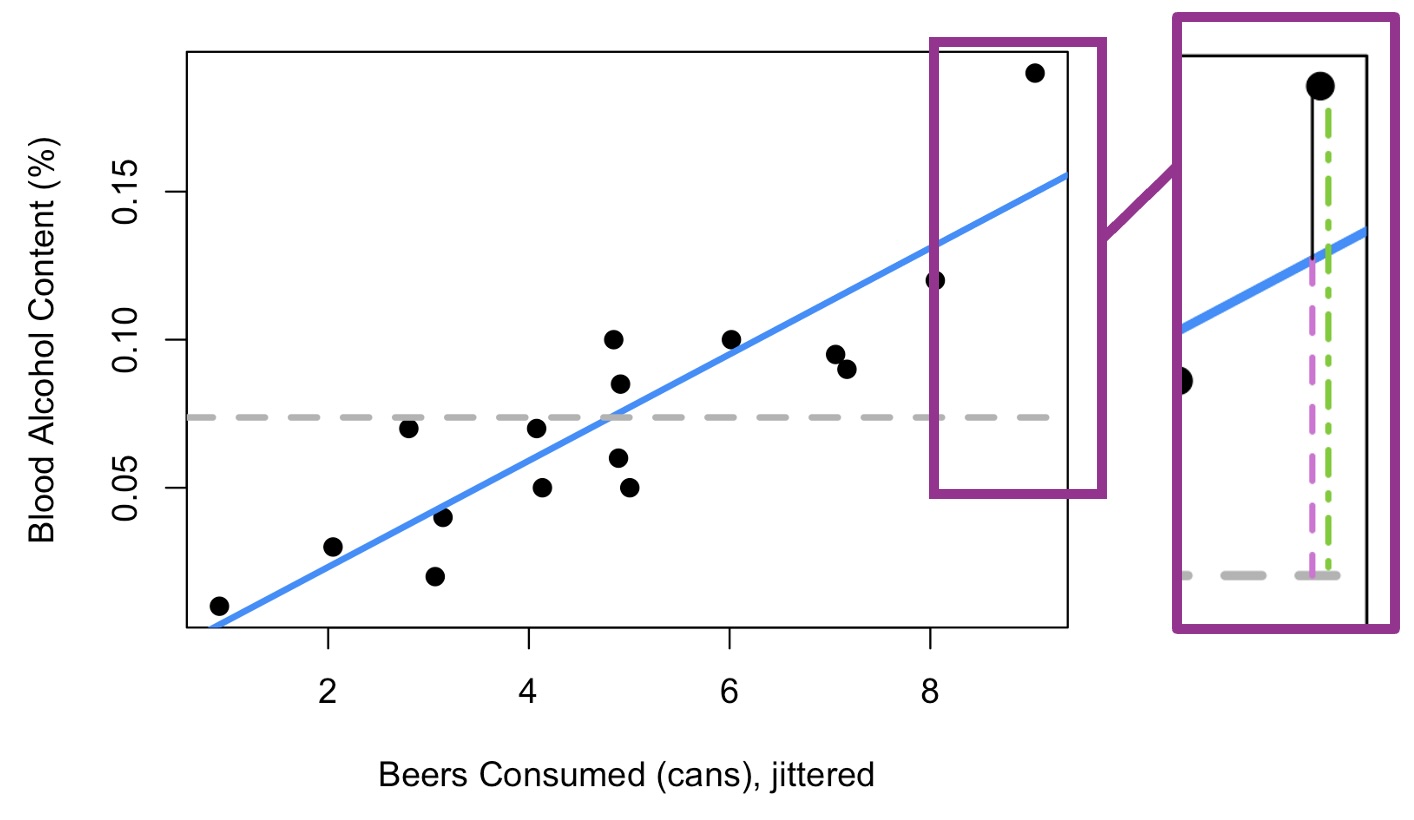 regression line diagram